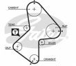 Curea distributie Gates 5486XS
