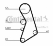 Kit distributie Contitech CT909K2